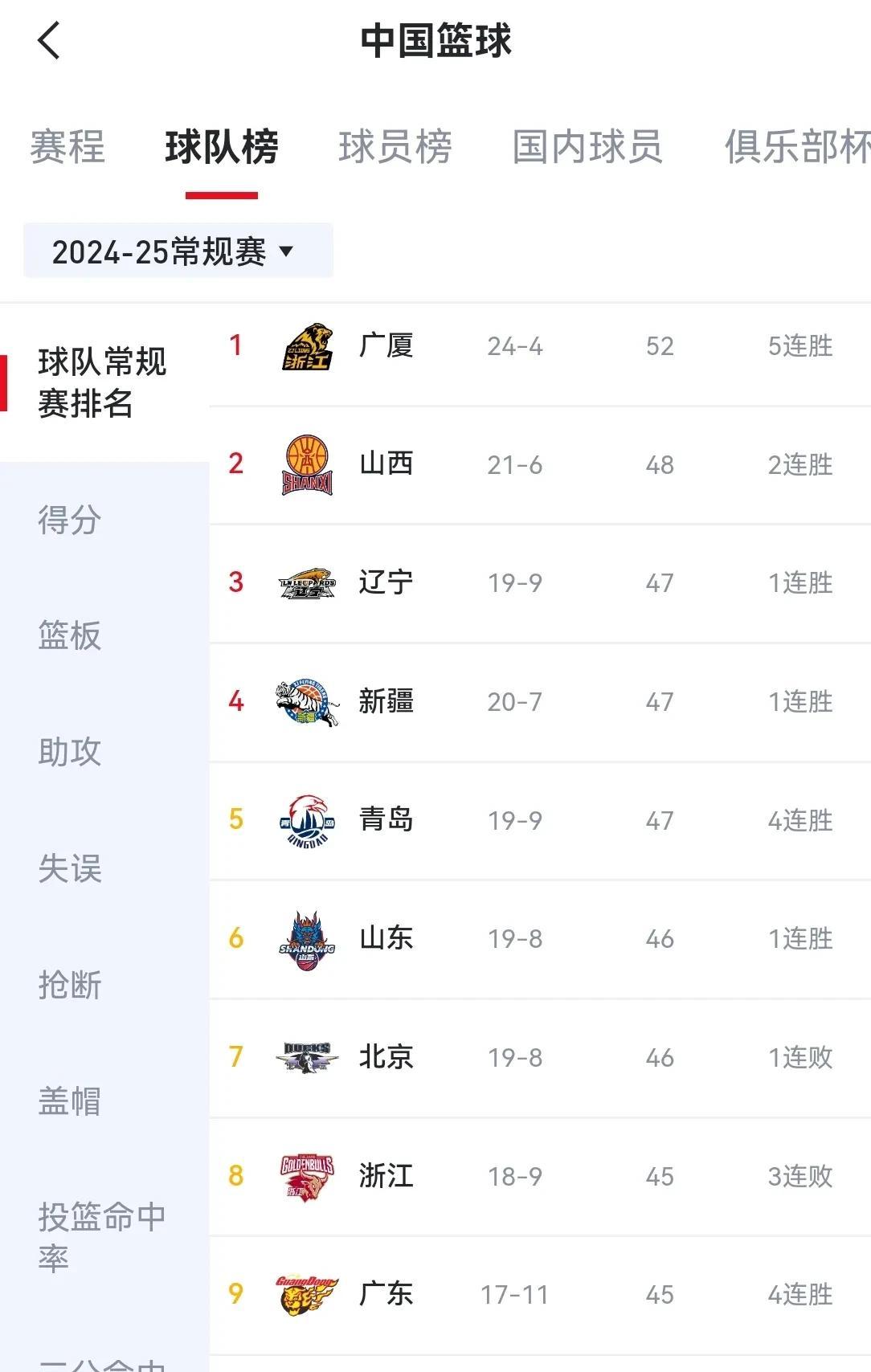 不来梅队在比赛中奋勇拼搏，终获胜利
