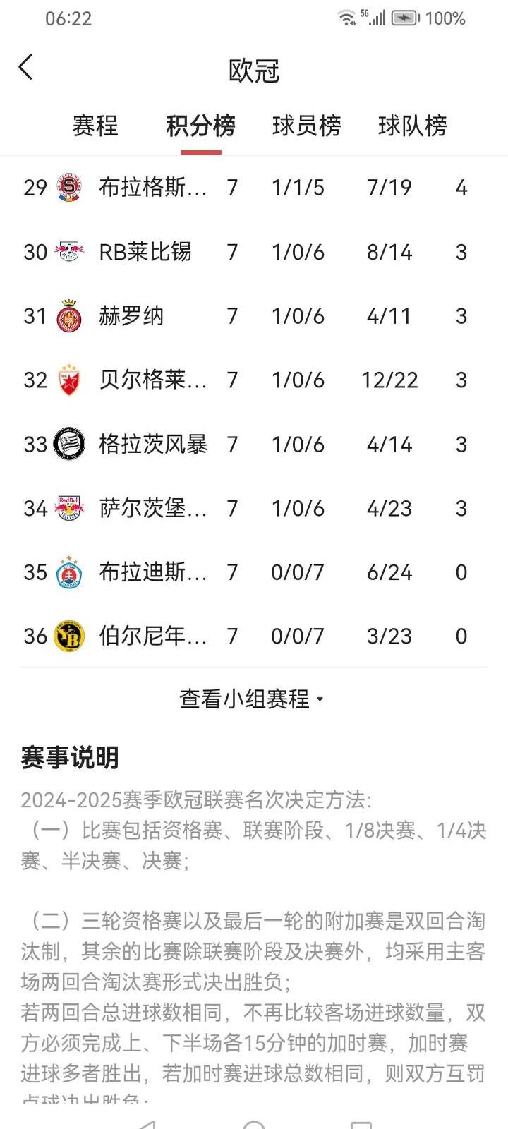 欧预赛战绩赫赫一战成名，铁血豪情晋级不在话下