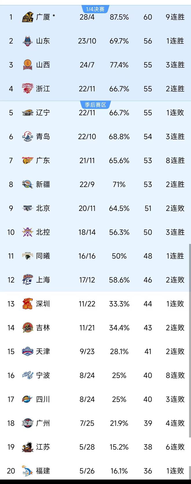 关于山东鲁能队实现逆转，战胜对手登顶积分榜的信息